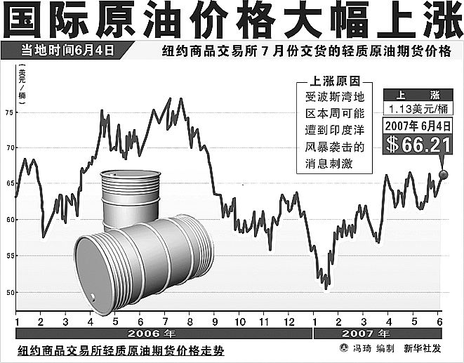 原油市场新动向，实时行情璀璨闪现，财富机遇一触即发！