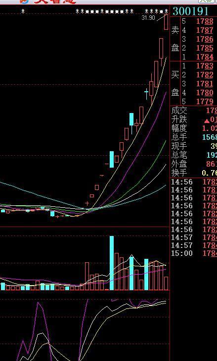 全新ST夏利热销动态，喜悦不断，未来可期！