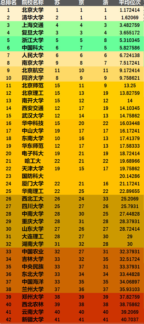 “我国高校风采新篇章：最新全国大学排名揭晓”