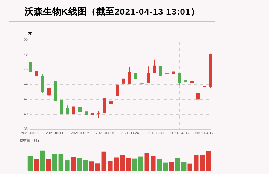 沃森生物最新持股动向