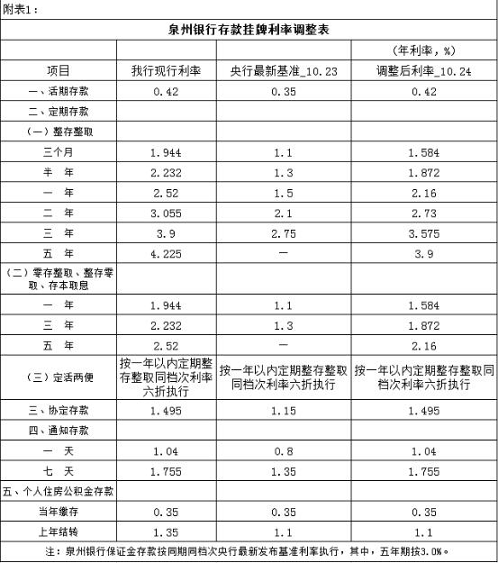 “2018存款利率新动向，财富增值新机遇”