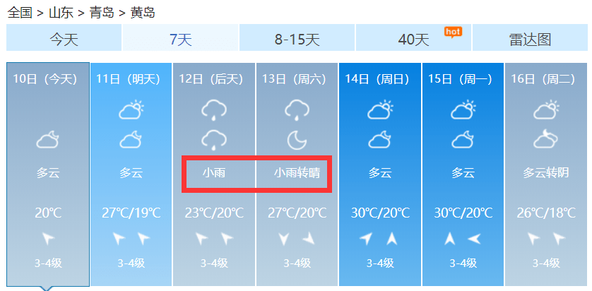 青岛山东，晴朗未来天气预报