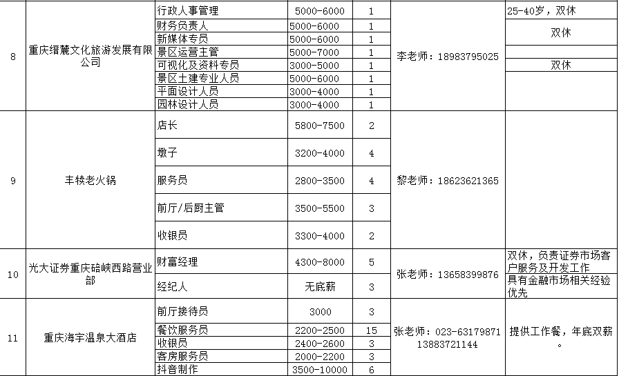 唐海招聘网，好职位速递，精选岗位等你来挑！