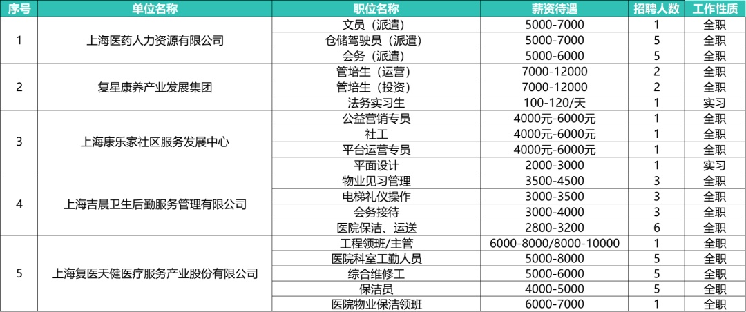 “崭新机遇，长白班岗位诚邀英才加盟”