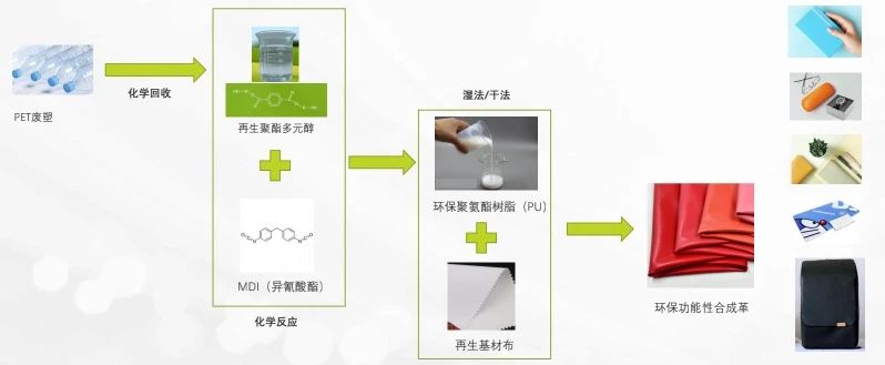 绿色无溶剂技术，复合工艺革新之旅