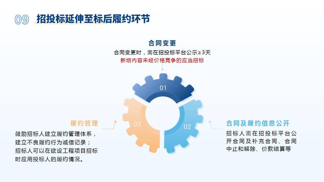 最新招标投标政策解读