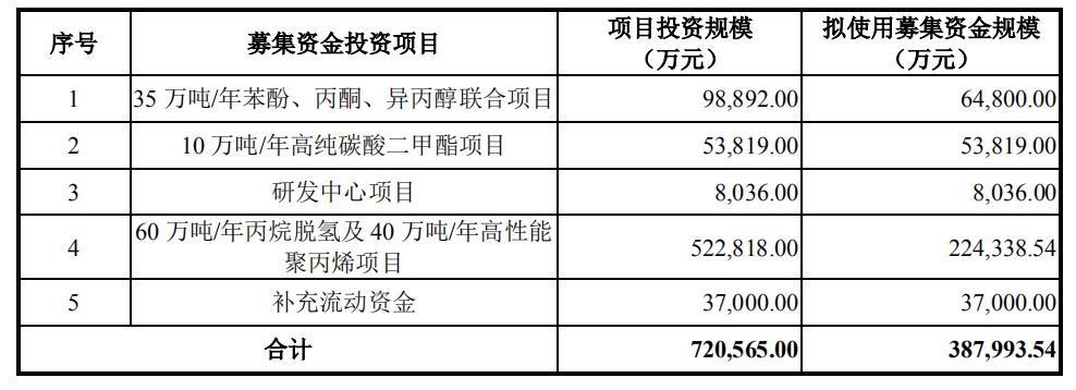 应流股份资讯速递