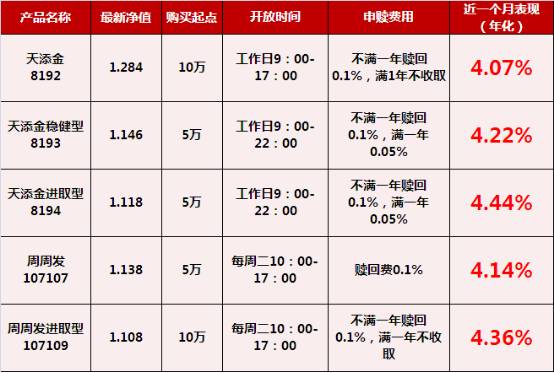 双福招聘资讯一览表