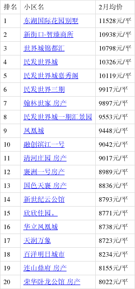 襄阳楼市动态：湖北襄阳最新房价走势解析