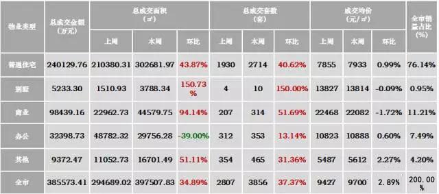 最新揭晓！君兰江山物业成交均价一览