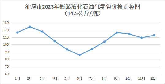 云南地产生姜实时价格走势分析报告