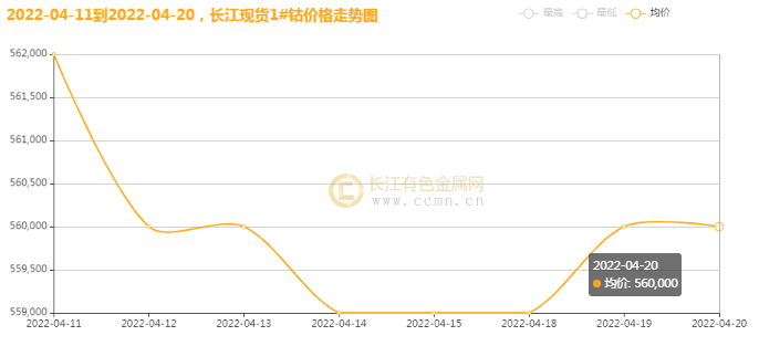 钴价实时动态追踪：揭秘最新钴市场价格走势一览