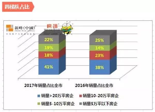 铜陵市房产市场销量实时盘点：最新销售数据出炉