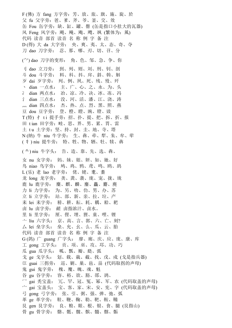 全面收录最新版偏旁部首详尽读音解析大全