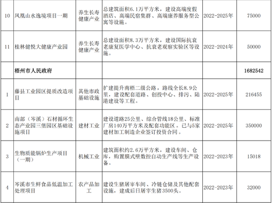 【广西来宾地区】最新热招职位汇总，速来查看！